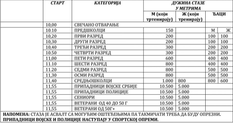 Program-trke
