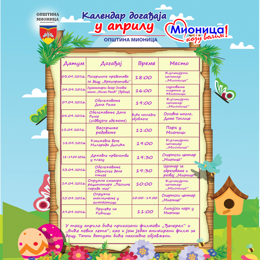 Календар догађаја, април